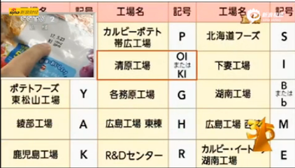 315晚會曝日本核輻射食品 濟寧部分超市日本食品已下架_濟寧新聞_濟寧大眾網(wǎng)